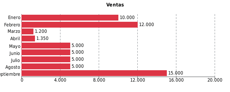 Horizontal Bar Chart