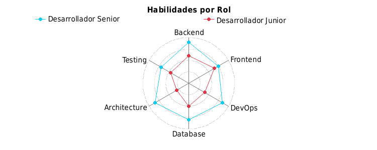 Radar Chart