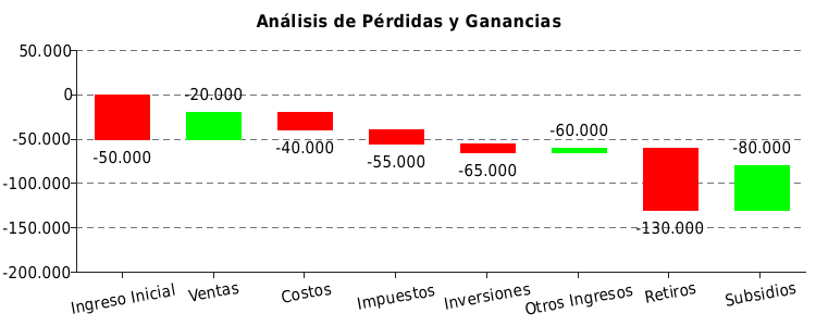 Waterfall Chart
